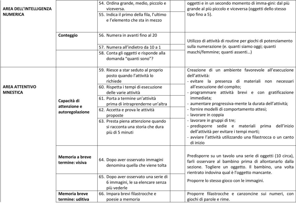 Conteggio 56. Numera in avanti fino al 20 57. Numera all indietro da 10 a 1 58. Conta gli oggetti e risponde alla domanda quanti sono?