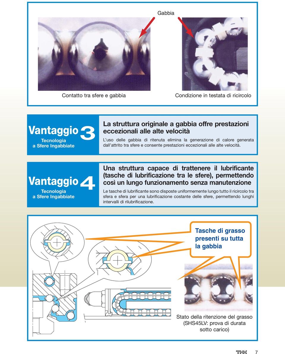 Una struttura capace di trattenere il lubrificante (tasche di lubrificazione tra le sfere), permettendo così un lungo funzionamento senza manutenzione Le tasche di lubrificante sono disposte