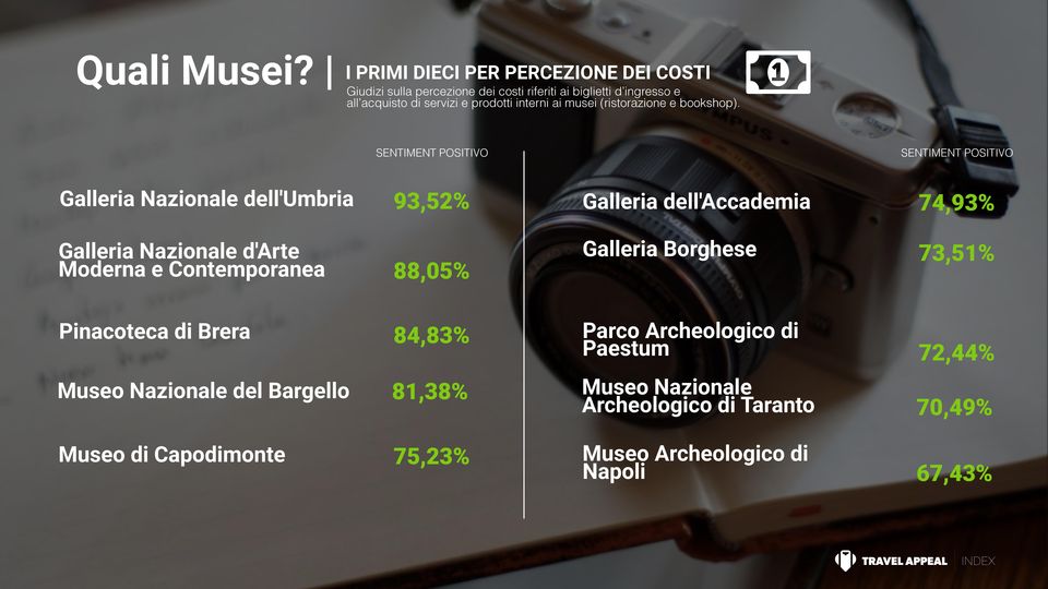 prodotti interni ai musei (ristorazione e bookshop).