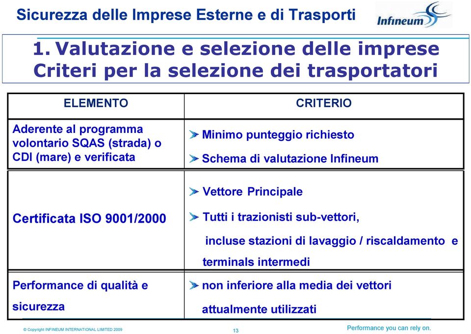 Certificata ISO 9001/2000 Tutti i trazionisti sub-vettori, incluse stazioni di lavaggio / riscaldamento e terminals intermedi