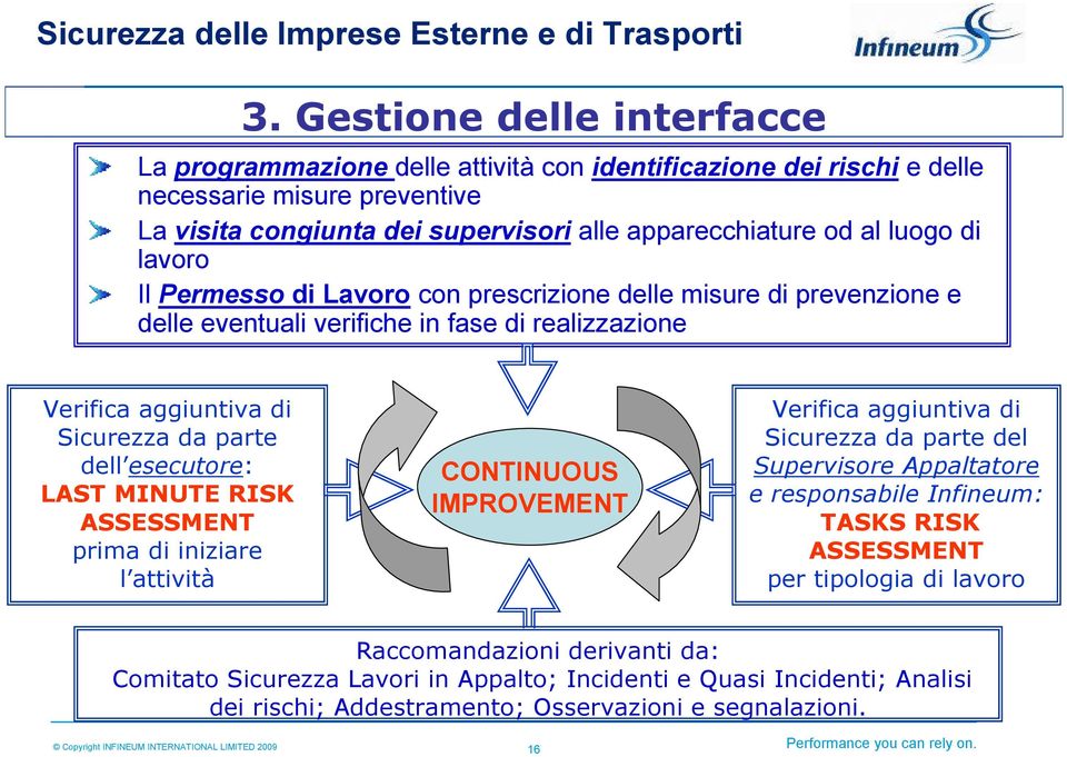 RISK ASSESSMENT prima di iniziare l attività CONTINUOUS IMPROVEMENT Verifica aggiuntiva di Sicurezza da parte del Supervisore Appaltatore e responsabile Infineum: TASKS RISK ASSESSMENT per tipologia