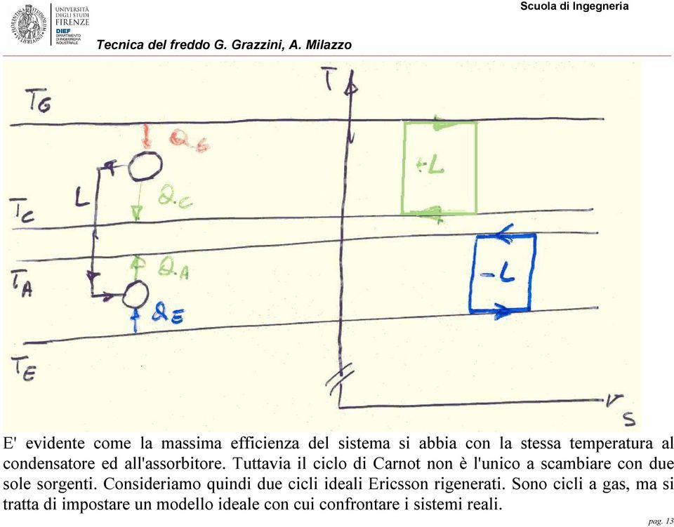 Tuttavia il ciclo di Carnot non è l'unico a scambiare con due sole sorgenti.