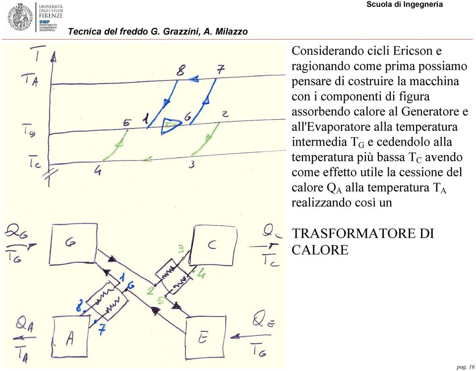 temperatura intermedia T G e cedendolo alla temperatura più bassa T C avendo come effetto