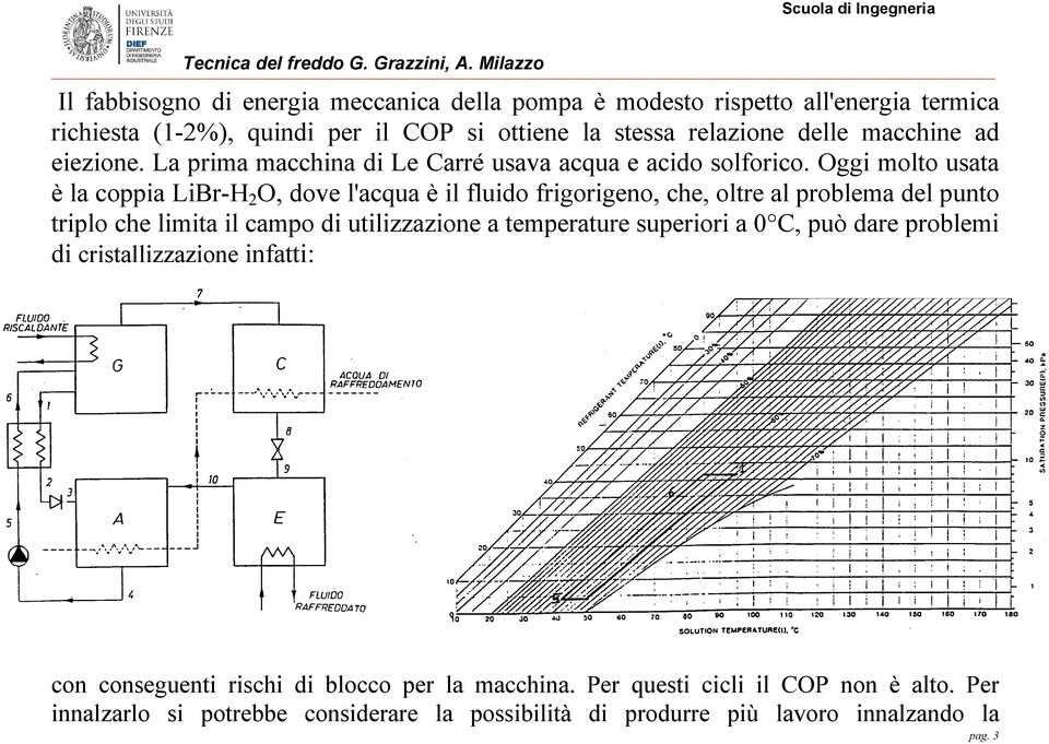 Oggi molto usata è la coppia LiBr-H 2 O, dove l'acqua è il fluido frigorigeno, che, oltre al problema del punto triplo che limita il campo di utilizzazione a