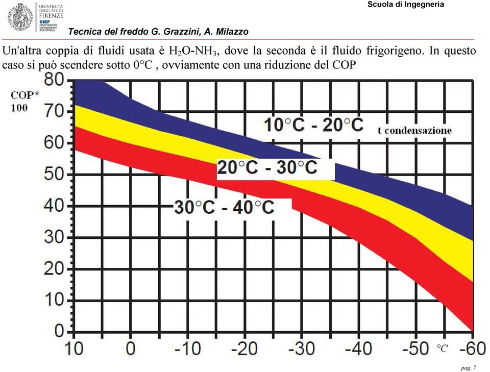 In questo caso si può scendere sotto 0 C,