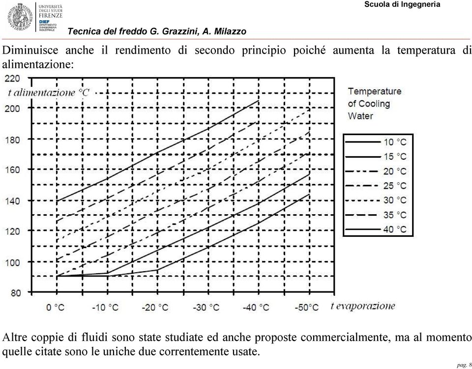 fluidi sono state studiate ed anche proposte commercialmente,