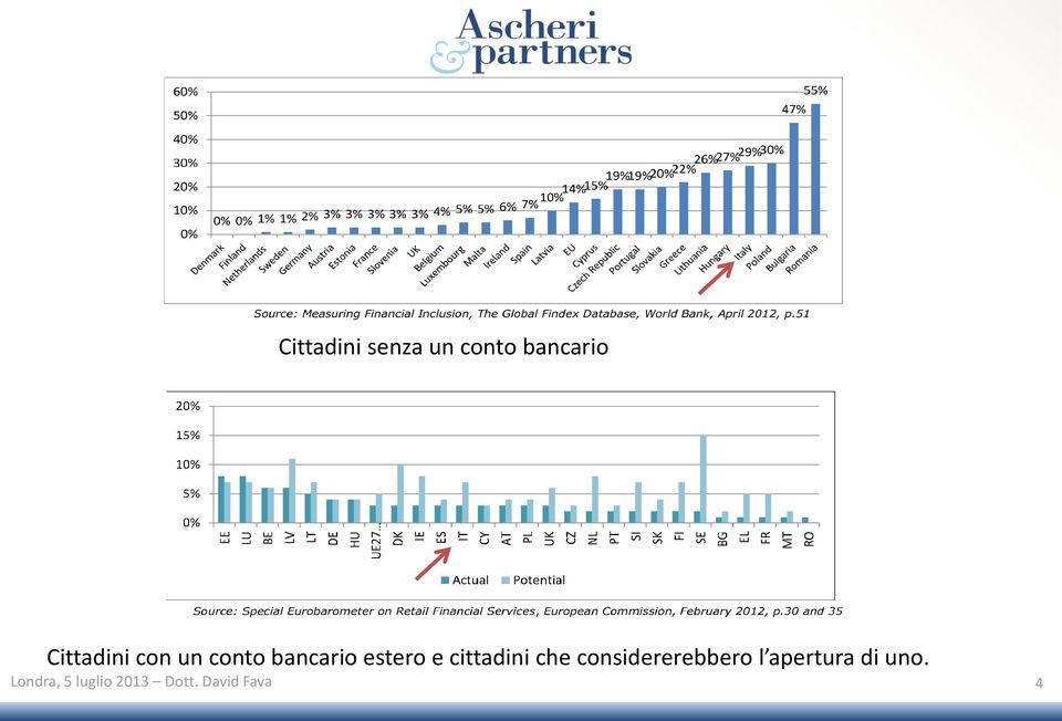 bancario estero e cittadini che