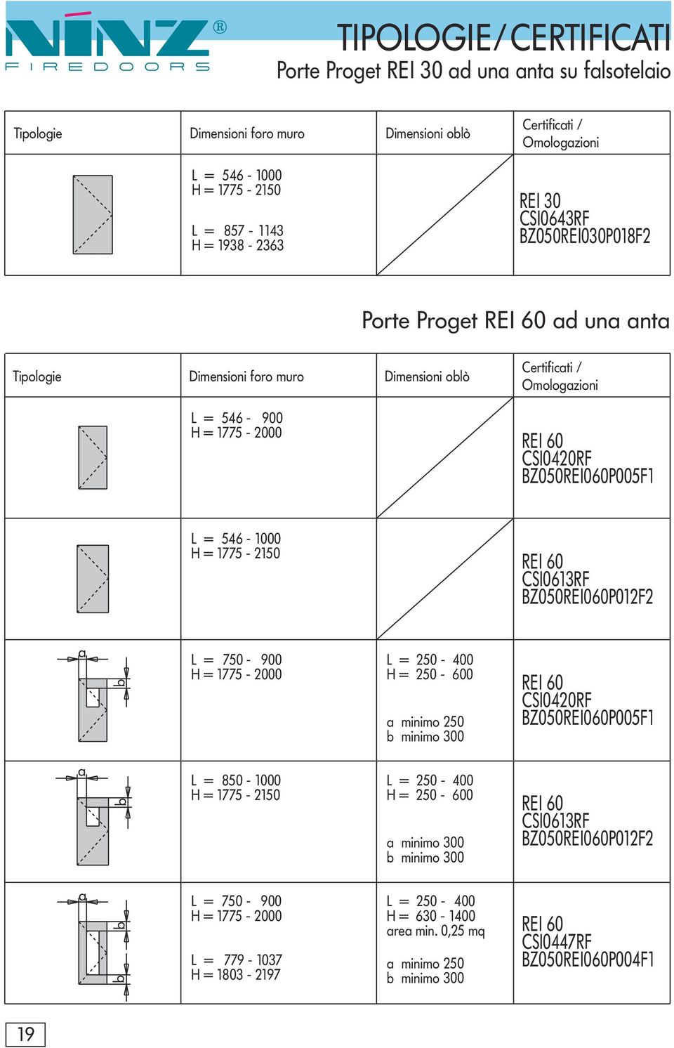 H= 1775-2150 REI 60 CSI0613RF BZ050REI060P012F2 L = 750 - H= 1775-2000 L = 250-400 H= 250-600 minimo 250 minimo 300 REI 60 CSI0420RF BZ050REI060P005F1 L = 850-1000 H= 1775-2150 L = 750 - H=