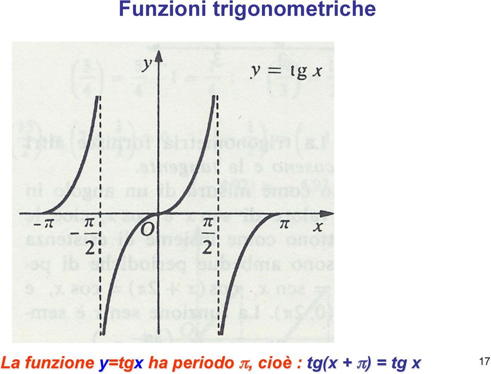 funzione y=tg ha