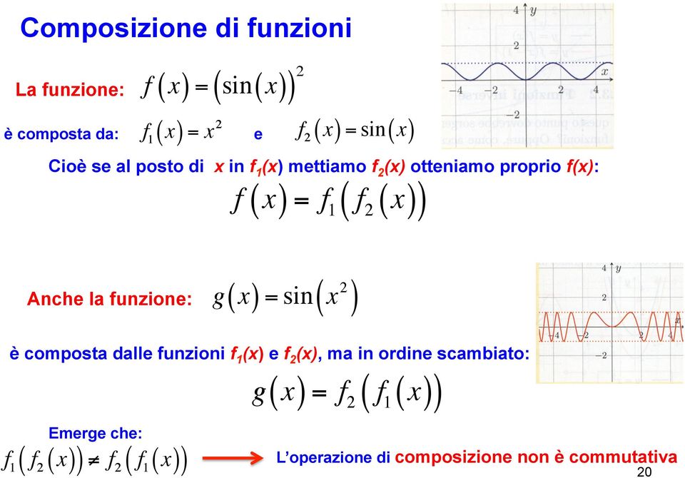funzione: g( ) = sin( 2 ) è composta dalle funzioni f 1 () e f 2 (), ma in ordine scambiato: f 1 f 2