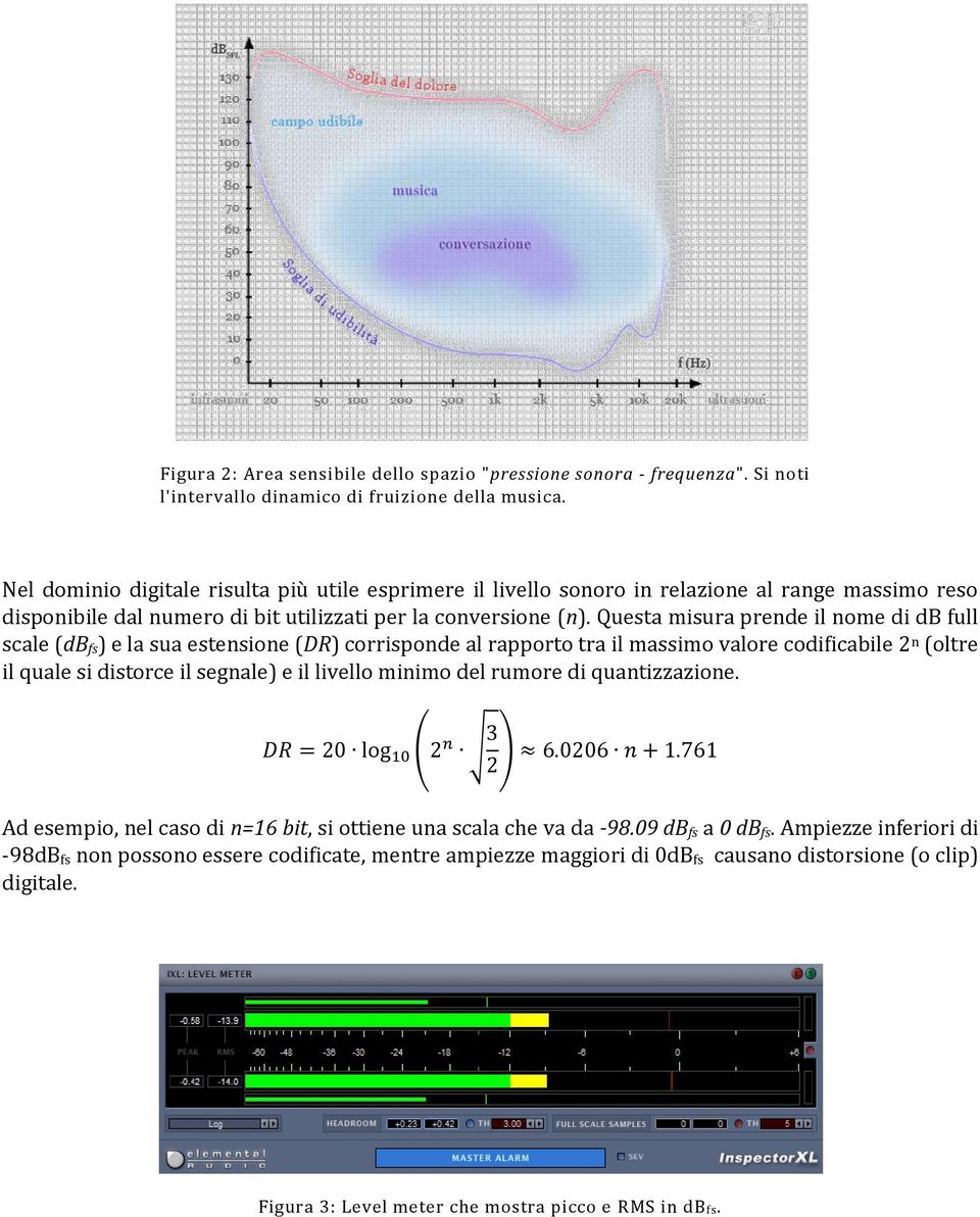 Questa misura prende il nome di db full scale (db fs) e la sua estensione (DR) corrisponde al rapporto tra il massimo valore codificabile 2 n (oltre il quale si distorce il segnale) e il livello