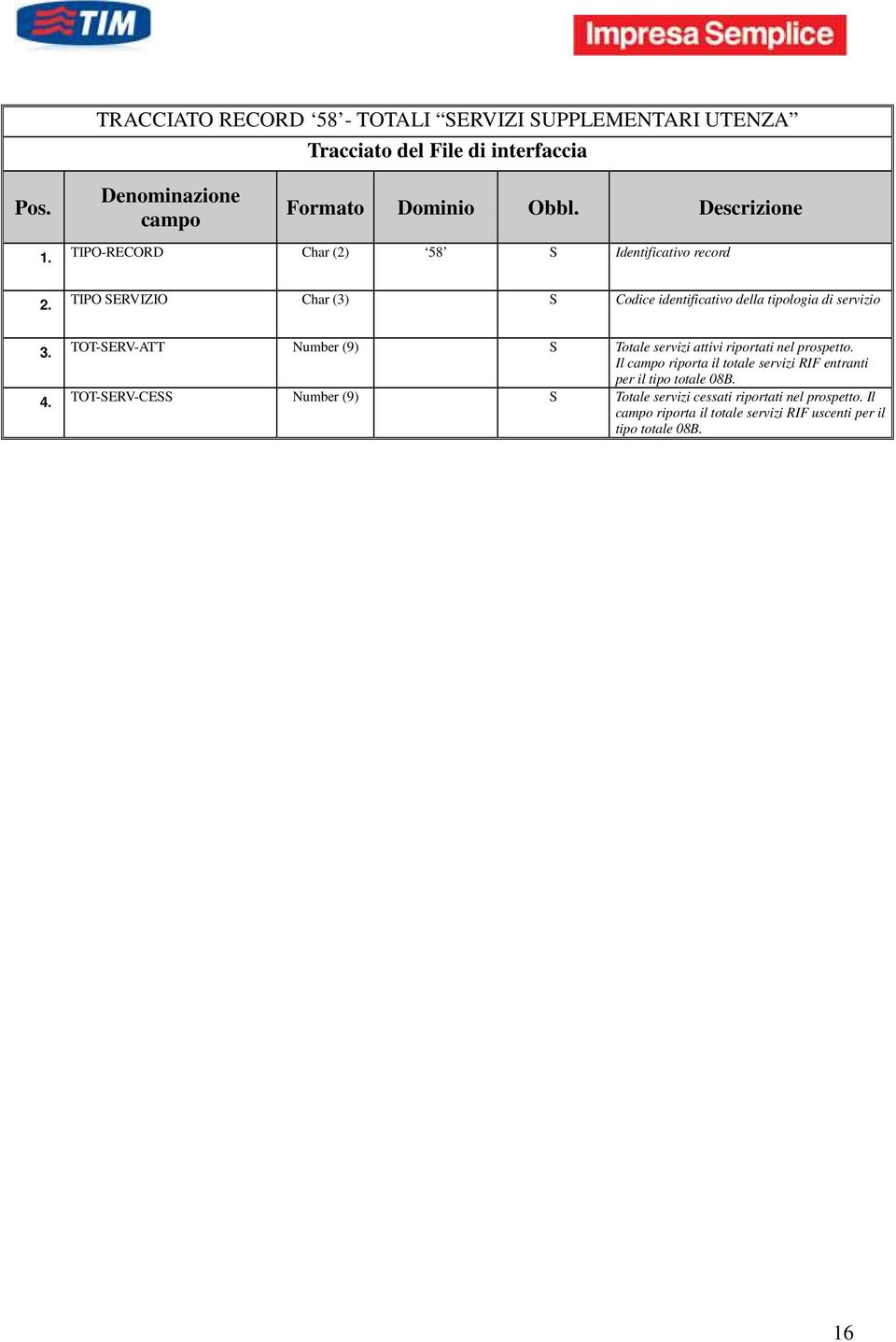 servizio 3. 4. TOT-SERV-ATT Number (9) S Totale servizi attivi riportati nel prospetto.