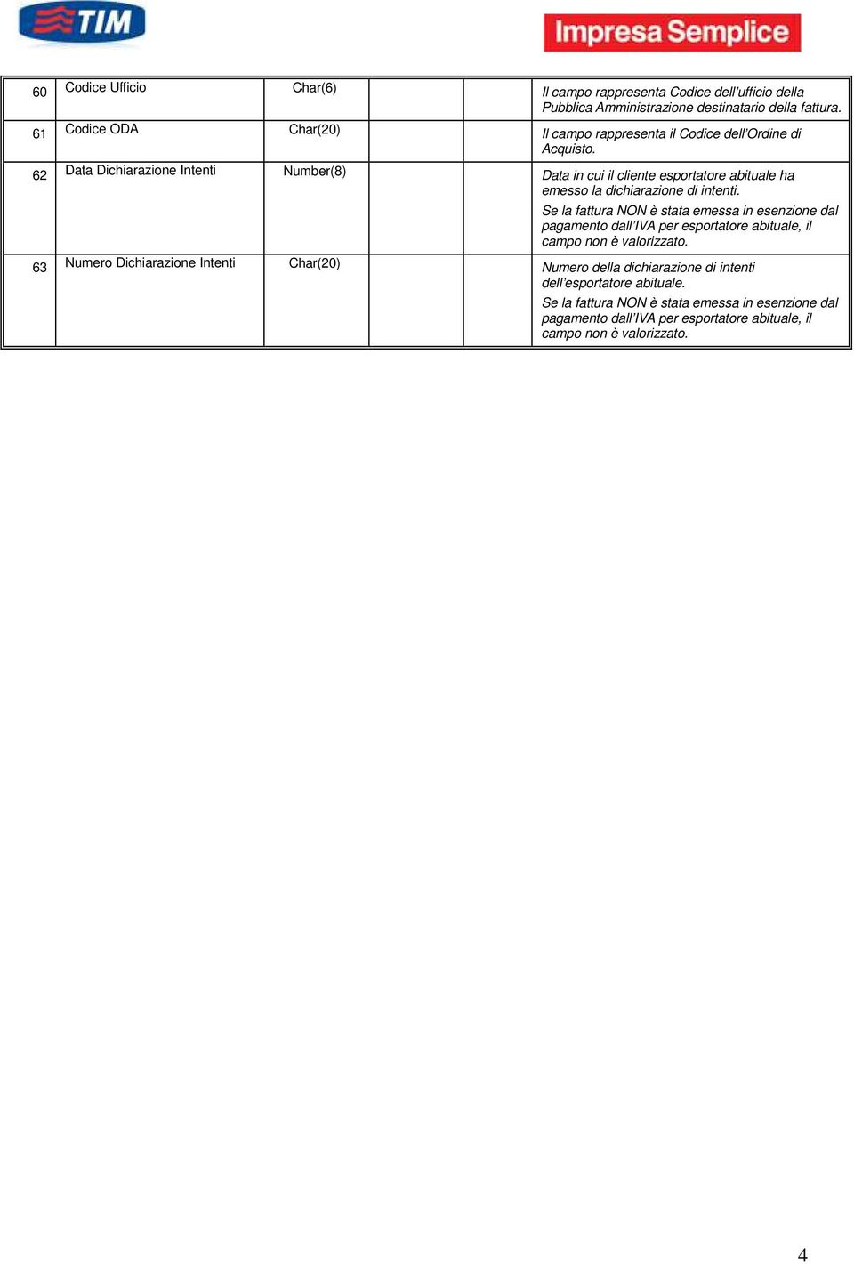 62 Data Dichiarazione Intenti Number(8) Data in cui il cliente esportatore abituale ha emesso la dichiarazione di intenti.