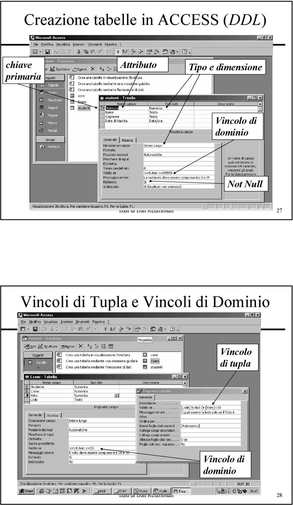 Basi di Dati Relazionali 27 Vincoli di Tupla e Vincoli di