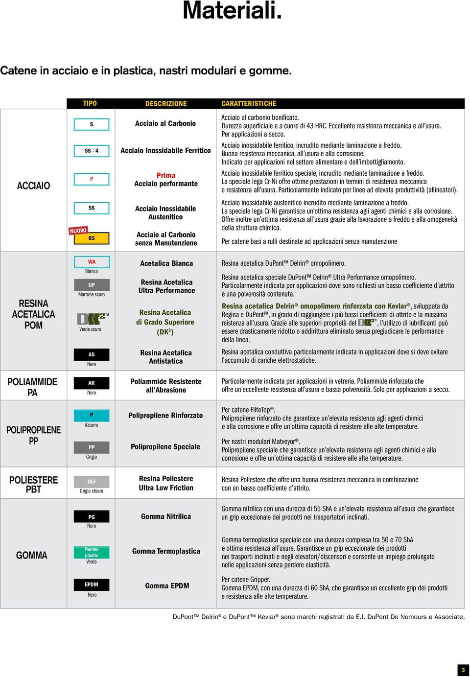 Durezza superficiale e a cuore di 43 HRC. Eccellente resistenza meccanica e all usura. Per applicazioni a secco. Acciaio inossidabile ferritico, incrudito mediante laminazione a freddo.