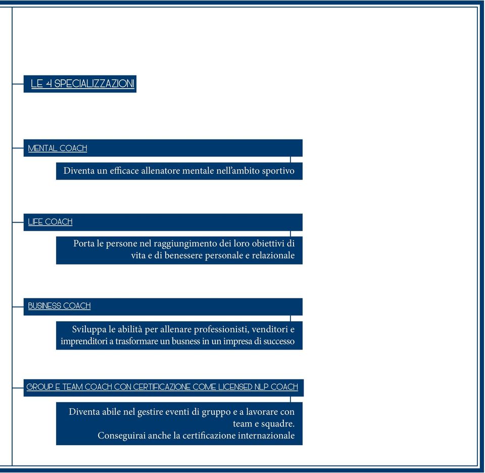 professionisti, venditori e imprenditori a trasformare un busness in un impresa di successo GROUP E TEAM COACH CON CERTIFICAZIONE
