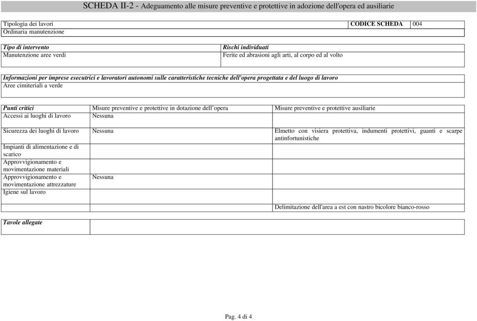 di lavoro Aree cimiteriali a verde Punti critici Misure preventive e protettive in dotazione dell opera Misure preventive e protettive ausiliarie Accessi ai luoghi di lavoro Nessuna Sicurezza dei