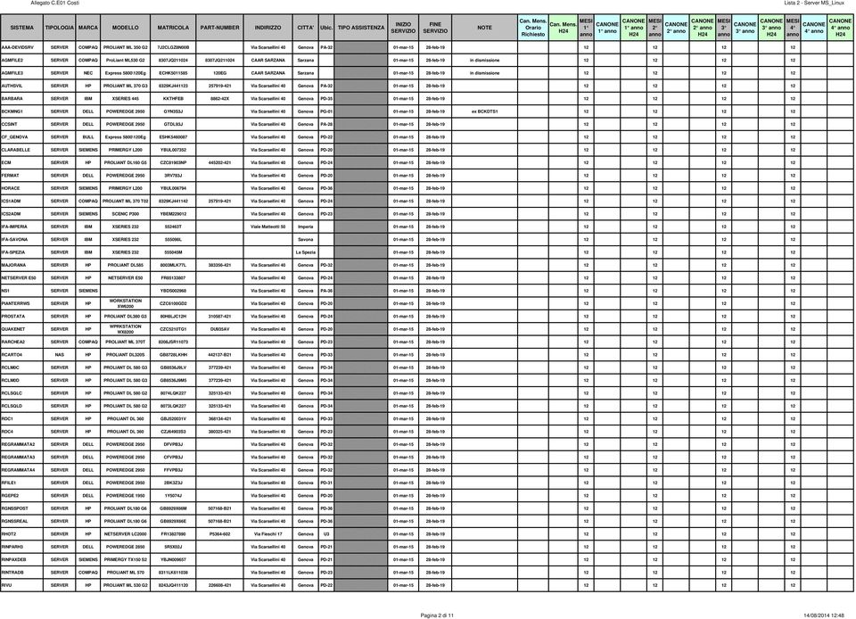 dismissione 12 12 12 12 AUTHSVIL SERVER HP PROLIANT ML 370 G3 8329KJ441123 257919-421 Via Scarsellini 40 Genova PA-32 01-mar-15 28-feb-19 12 12 12 12 BARBARA SERVER IBM XSERIES 445 KKTHFEB 8862-42X