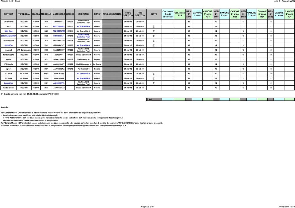 12 12 12 12 3825-Regione-BCK ROUTER CISCO 3825 FHK1232F2J4 RW012 3825-Regione ROUTER CISCO 3825 FHK1304F2A9 RW004 Via Fieschi 15 Centralino Telef.