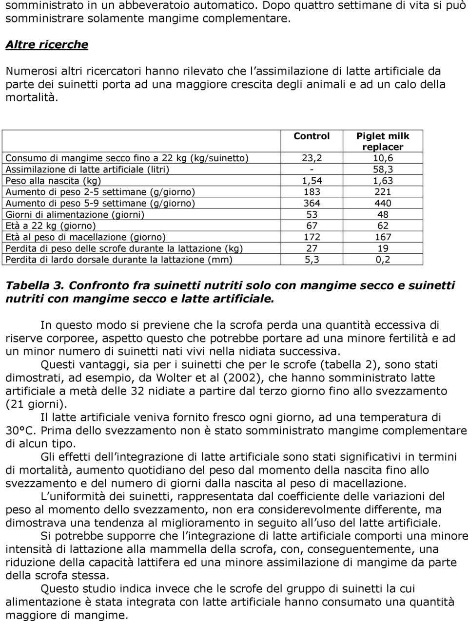 Control Piglet milk replacer Consumo di mangime secco fino a 22 kg (kg/suinetto) 23,2 10,6 Assimilazione di latte artificiale (litri) - 58,3 Peso alla nascita (kg) 1,54 1,63 Aumento di peso 2-5