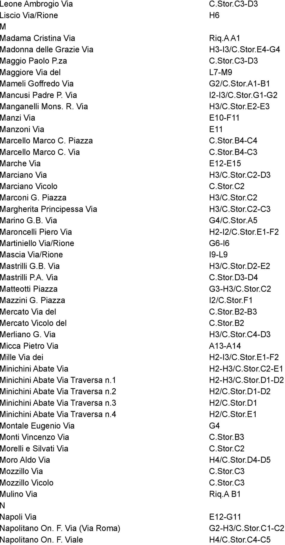 Via Maroncelli Piero Via Martiniello Via/Rione Mascia Via/Rione Mastrilli G.B. Via Mastrilli P.A. Via Matteotti Piazza Mazzini G. Piazza Mercato Via del Mercato Vicolo del Merliano G.