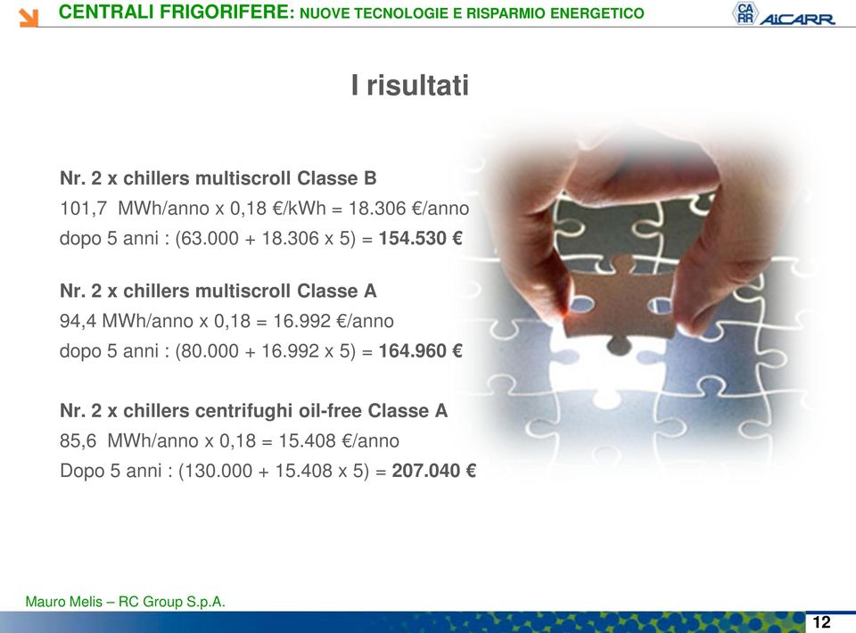 2 x chillers multiscroll Classe A 94,4 MWh/anno x 0,18 = 16.992 /anno dopo 5 anni : (80.000 + 16.