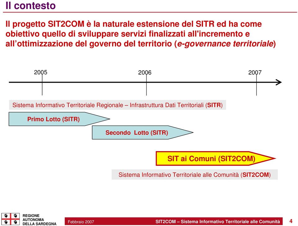 territoriale) 2005 2006 2007 Sistema Informativo Territoriale Regionale Infrastruttura Dati Territoriali