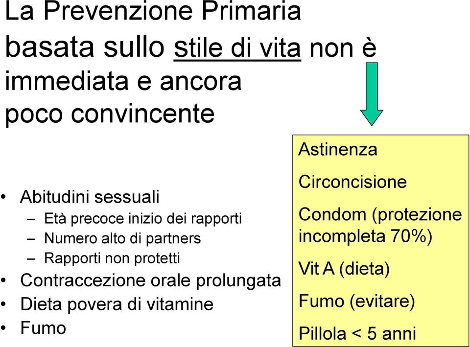 partners Rapporti non protetti Contraccezione orale prolungata Dieta povera di vitamine