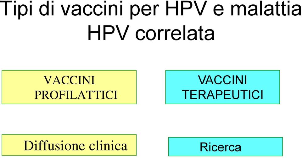 VACCINI PROFILATTICI VACCINI