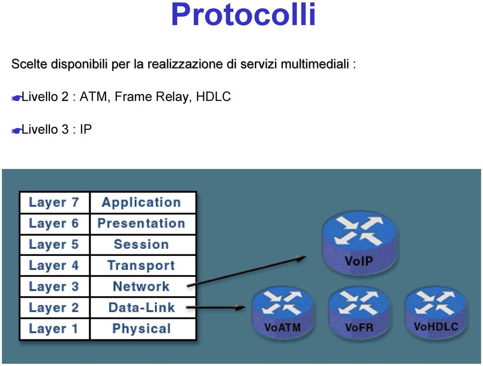 multimediali : Livello 2 : ATM,