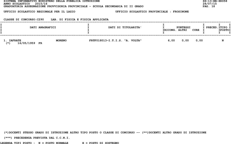 18 CLASSE DI CONCORSO:C290 LAB.