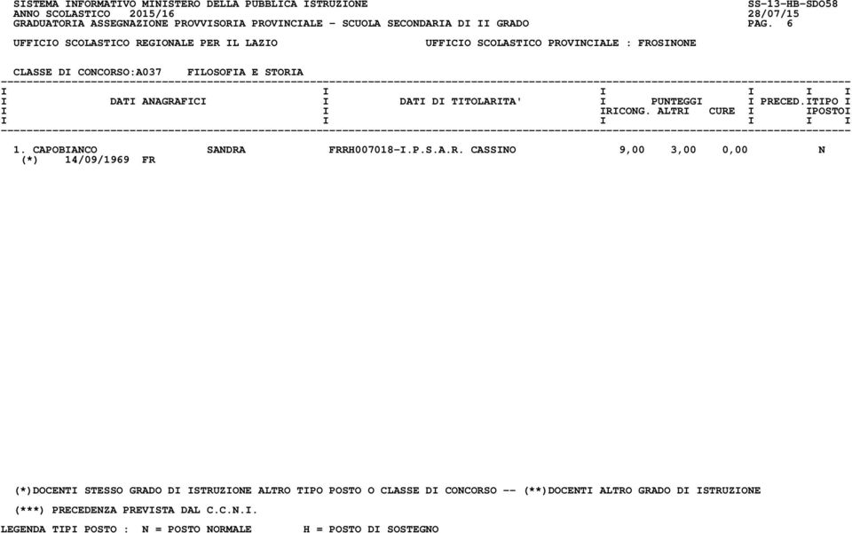 6 CLASSE DI CONCORSO:A037 FILOSOFIA E STORIA 1.
