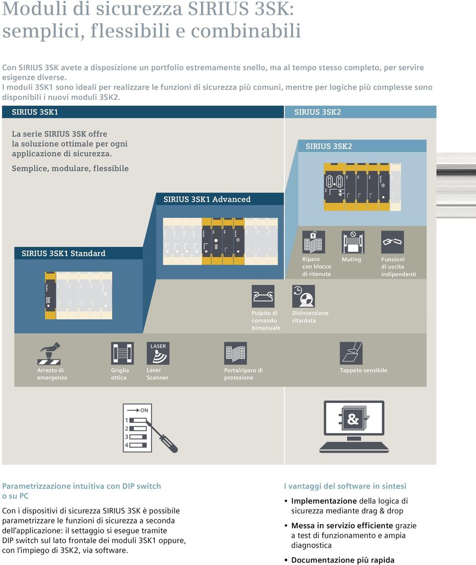 SIRIUS 3SK1 La serie SIRIUS 3SK offre la soluzione ottimale per ogni applicazione di sicurezza.