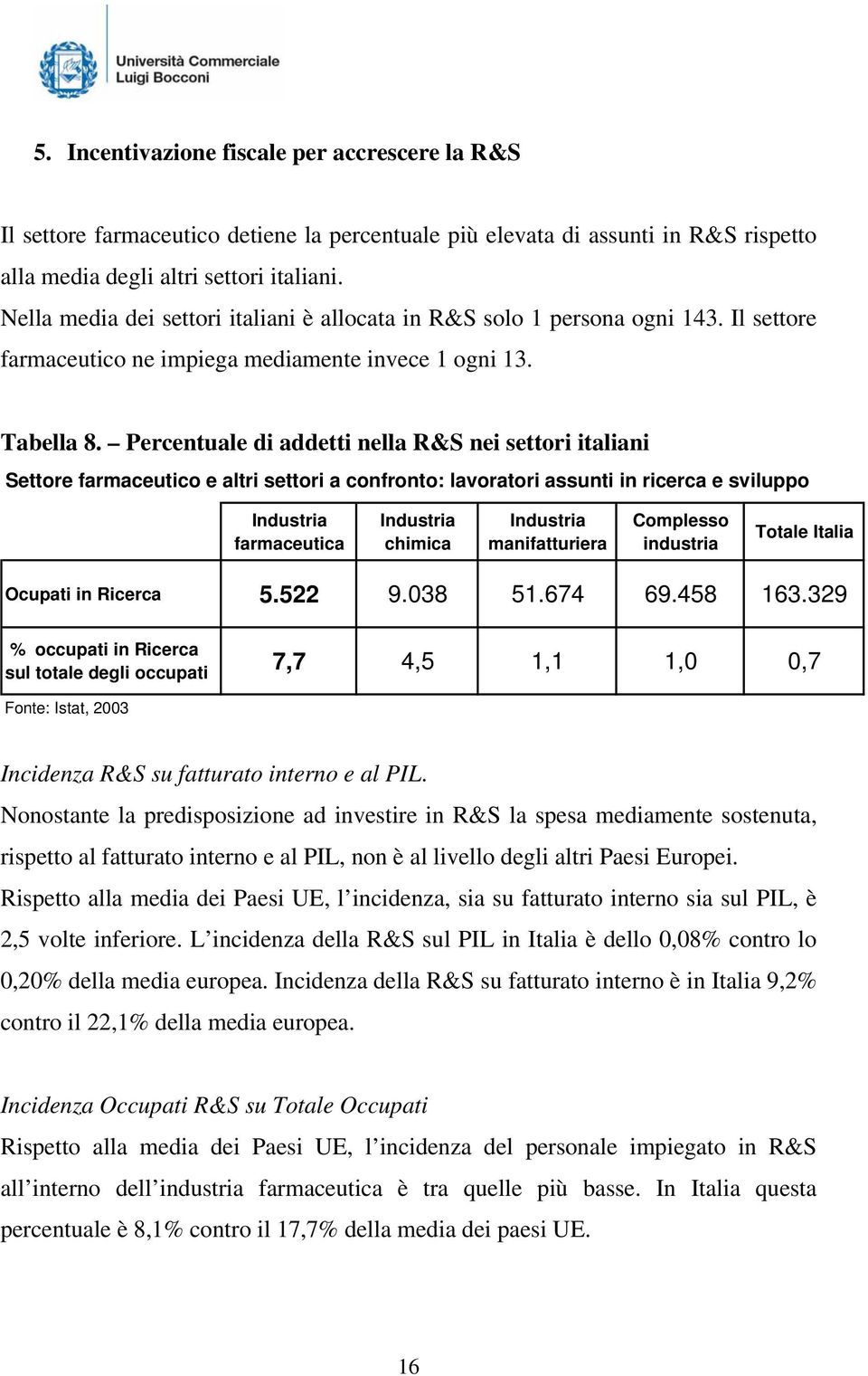 Percentuale di addetti nella R&S nei settori italiani Settore farmaceutico e altri settori a confronto: lavoratori assunti in ricerca e sviluppo Industria farmaceutica Industria chimica Industria