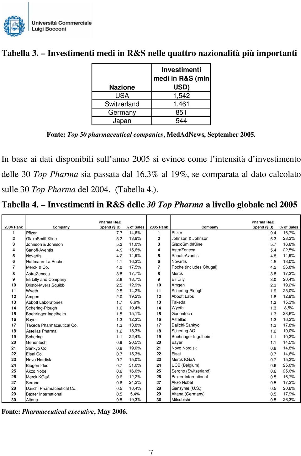 MedAdNews, September 2005.