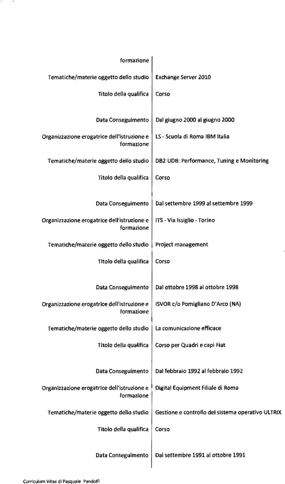 Organizzazione erogatrice dell'istruzione e I ITS Via Issiglio Torino Tematiche/materie oggetto dello studio I Project management 11tolo della qualifica I Corso Data Conseguimento I Dal ottobre 1998