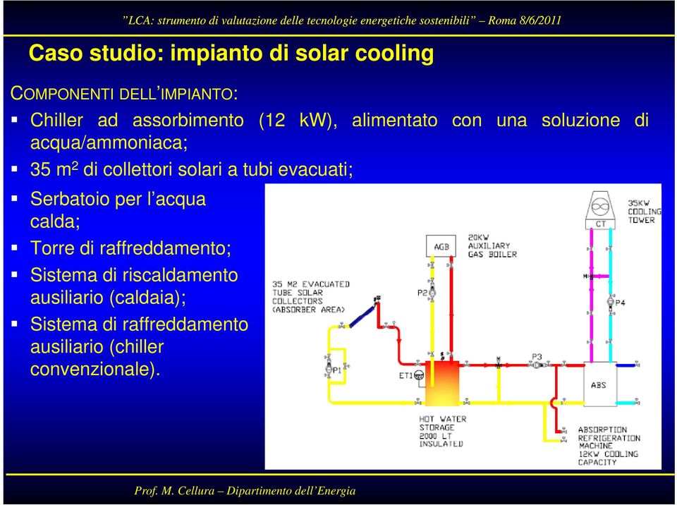 tubi evacuati; Serbatoio per l acqua calda; Torre di raffreddamento; Sistema di