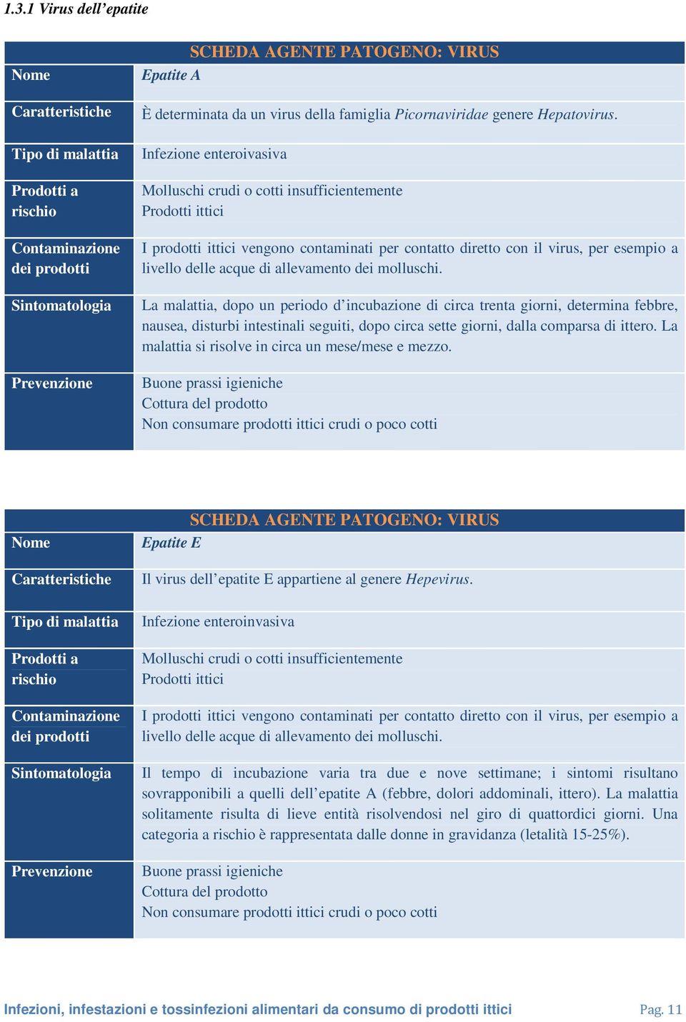 allevamento dei molluschi. La malattia, dopo un periodo d incubazione di circa trenta giorni, determina febbre, nausea, disturbi intestinali seguiti, dopo circa sette giorni, dalla comparsa di ittero.