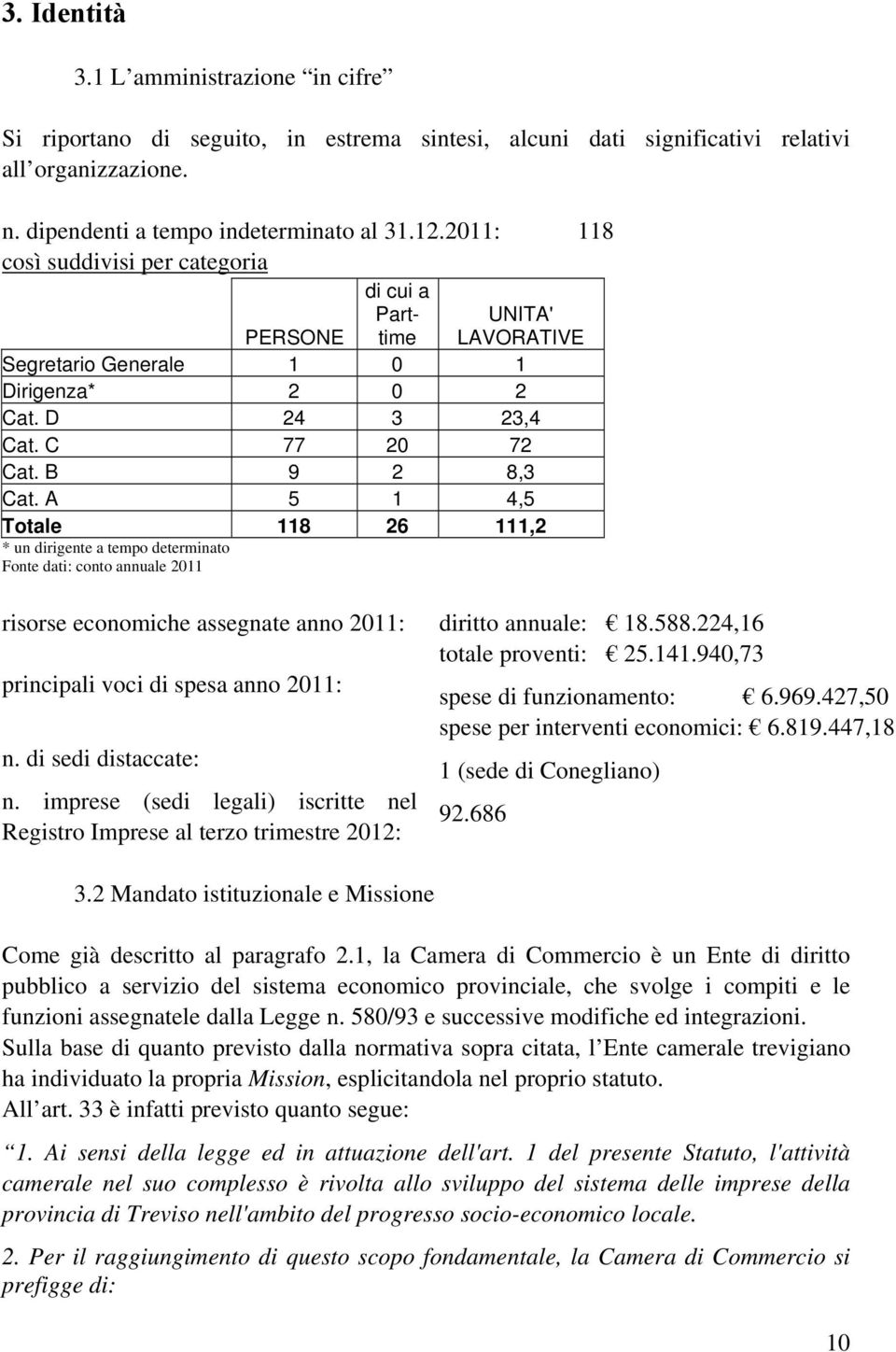 A 5 1 4,5 Totale 118 26 111,2 * un dirigente a tempo determinato Fonte dati: conto annuale 2011 risorse economiche assegnate anno 2011: diritto annuale: 18.588.224,16 totale proventi: 25.141.