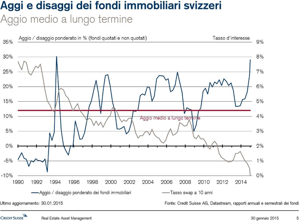 AG, Datastream, rapporti annuali e semestrali dei