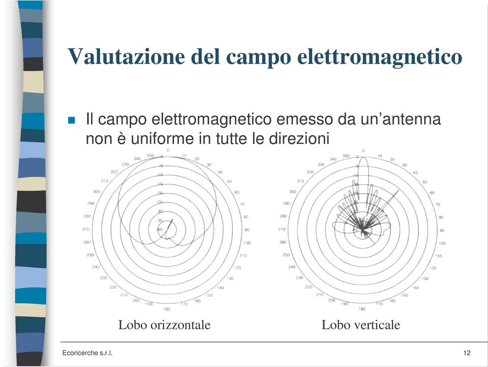 non è uniforme in tutte le direzioni Lobo