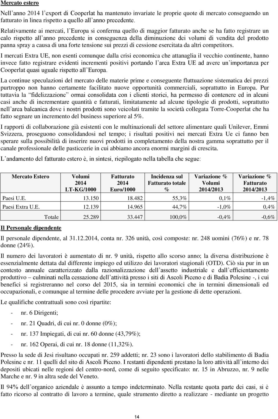 prodotto panna spray a causa di una forte tensione sui prezzi di cessione esercitata da altri competitors.