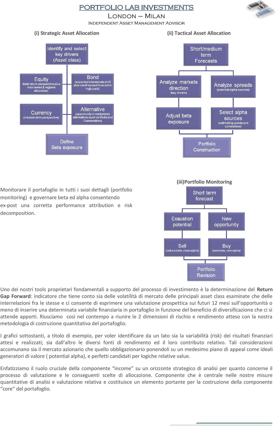 (iii)portfolio Monitoring Uno dei nostri tools proprietari fondamentali a supporto del processo di investimento è la determinazione del Return Gap Forward: indicatore che tiene conto sia delle