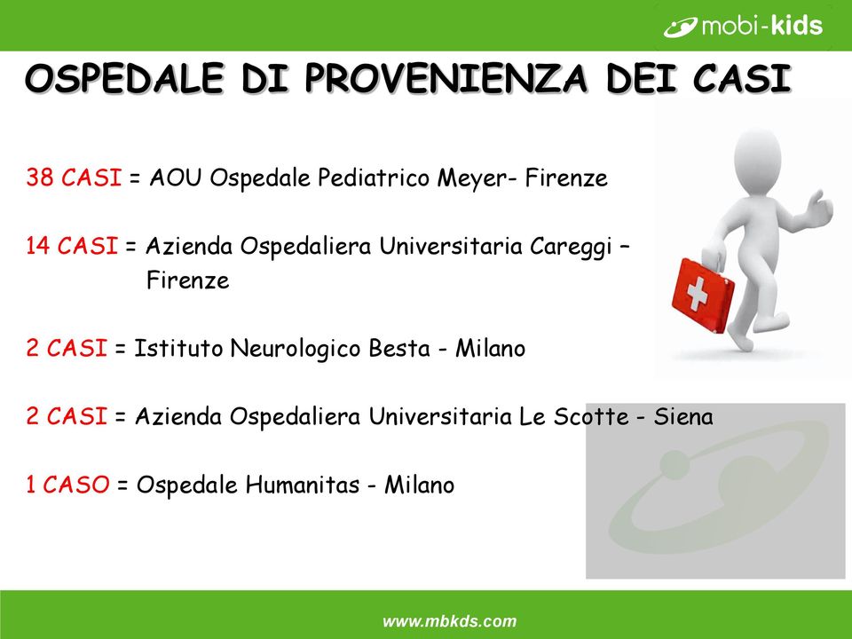 Firenze 2 CASI = Istituto Neurologico Besta - Milano 2 CASI = Azienda