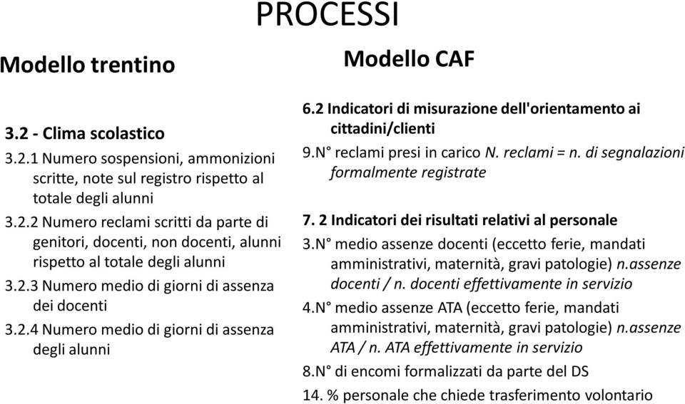 N reclami presi in carico N. reclami = n. di segnalazioni formalmente registrate 7. 2 Indicatori dei risultati relativi al personale 3.