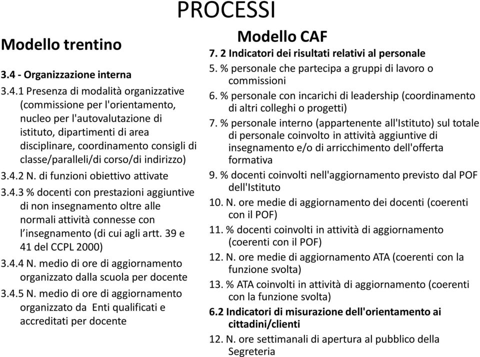 1 Presenza di modalità organizzative (commissione per l'orientamento, nucleo per l'autovalutazione di istituto, dipartimenti di area disciplinare, coordinamento consigli di classe/paralleli/di