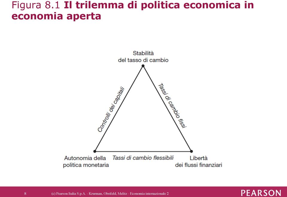 in economia aperta 8 (c) Pearson