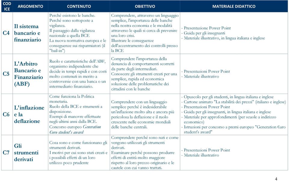 tempi rapidi e con costi molto contenuti in merito a controversie con una banca o un intermediario finanziario. Come funziona la Politica monetaria. Ruolo della BCE e strumenti a disposizione.