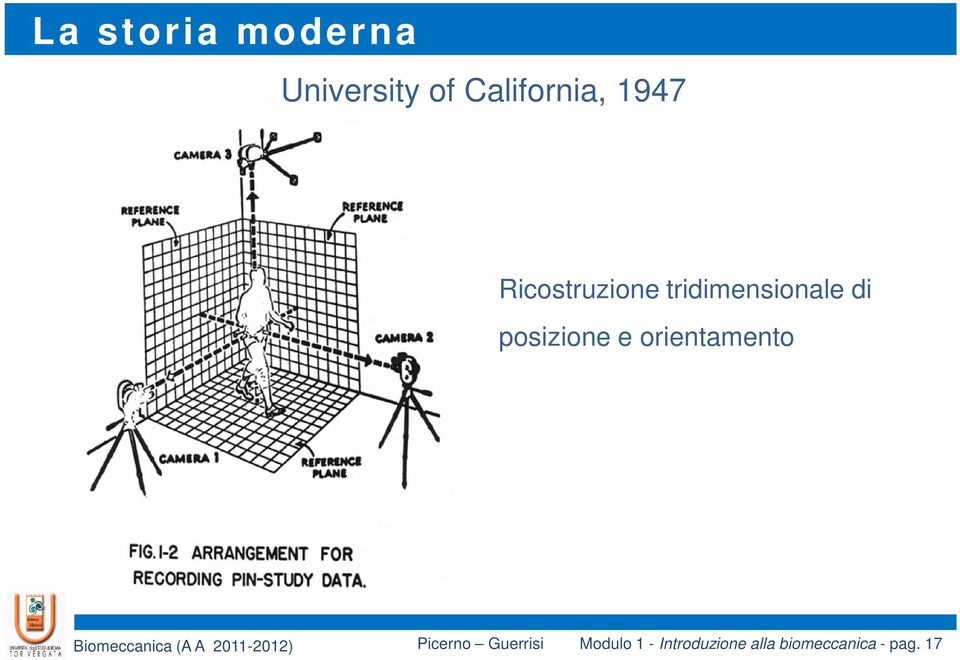 tridimensionale di posizione e