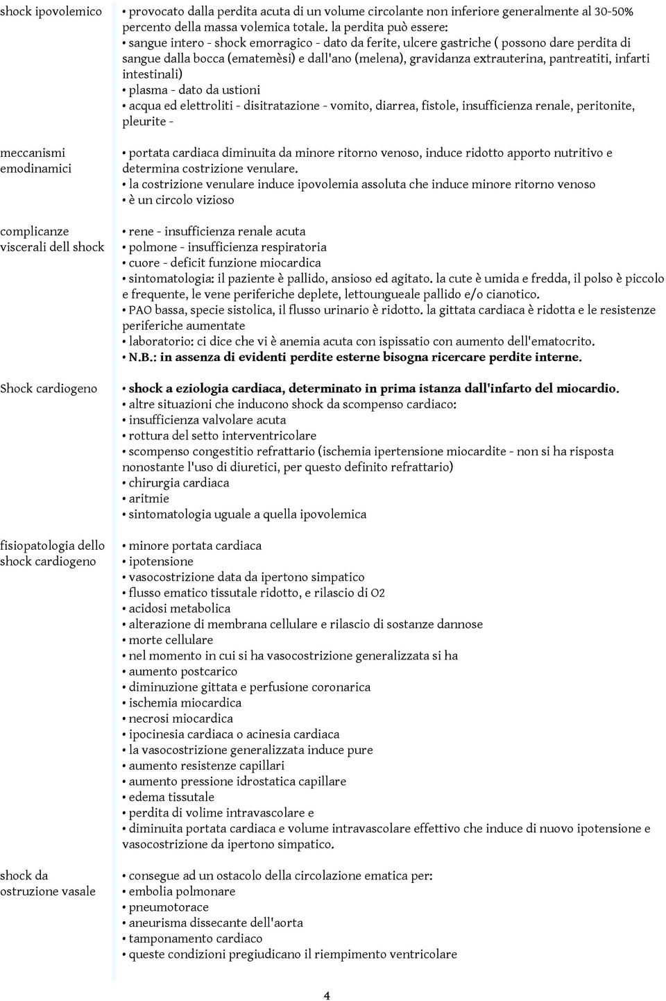 la perdita può essere: sangue intero - shock emorragico - dato da ferite, ulcere gastriche ( possono dare perdita di sangue dalla bocca (ematemèsi) e dall'ano (melena), gravidanza extrauterina,